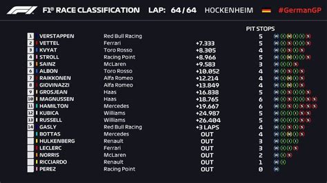 f1 2019 classement